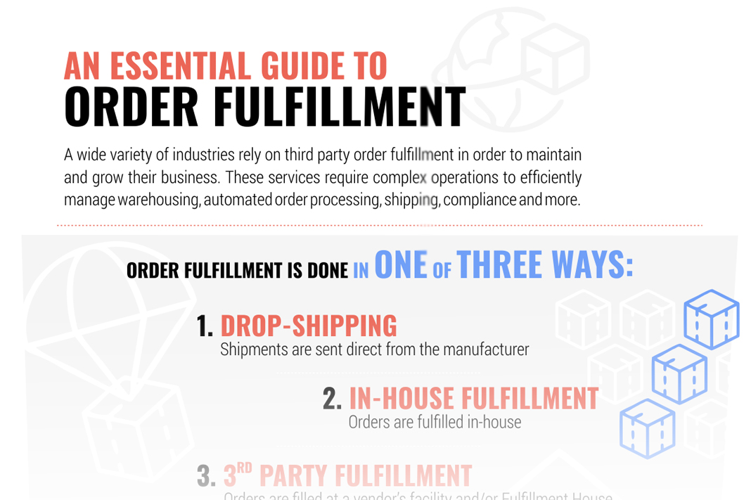 essential guide to order fulfillment hollingsworth llc