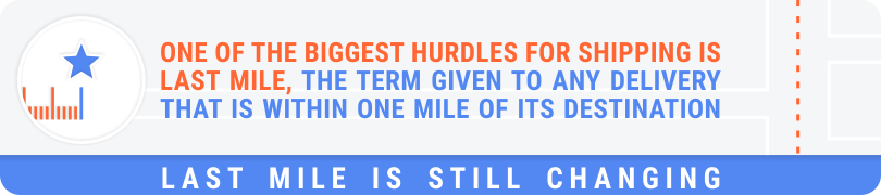 One of the biggest hurdles for shipping is Last Mile, the term given to any delivery that is within one mile of its destination