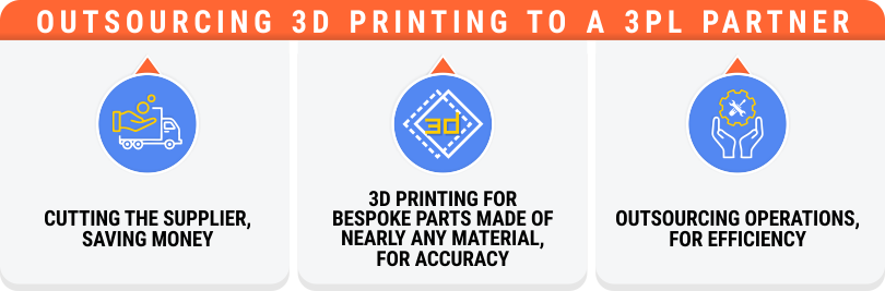 Outsourcing 3D Printing to a 3PL Partner